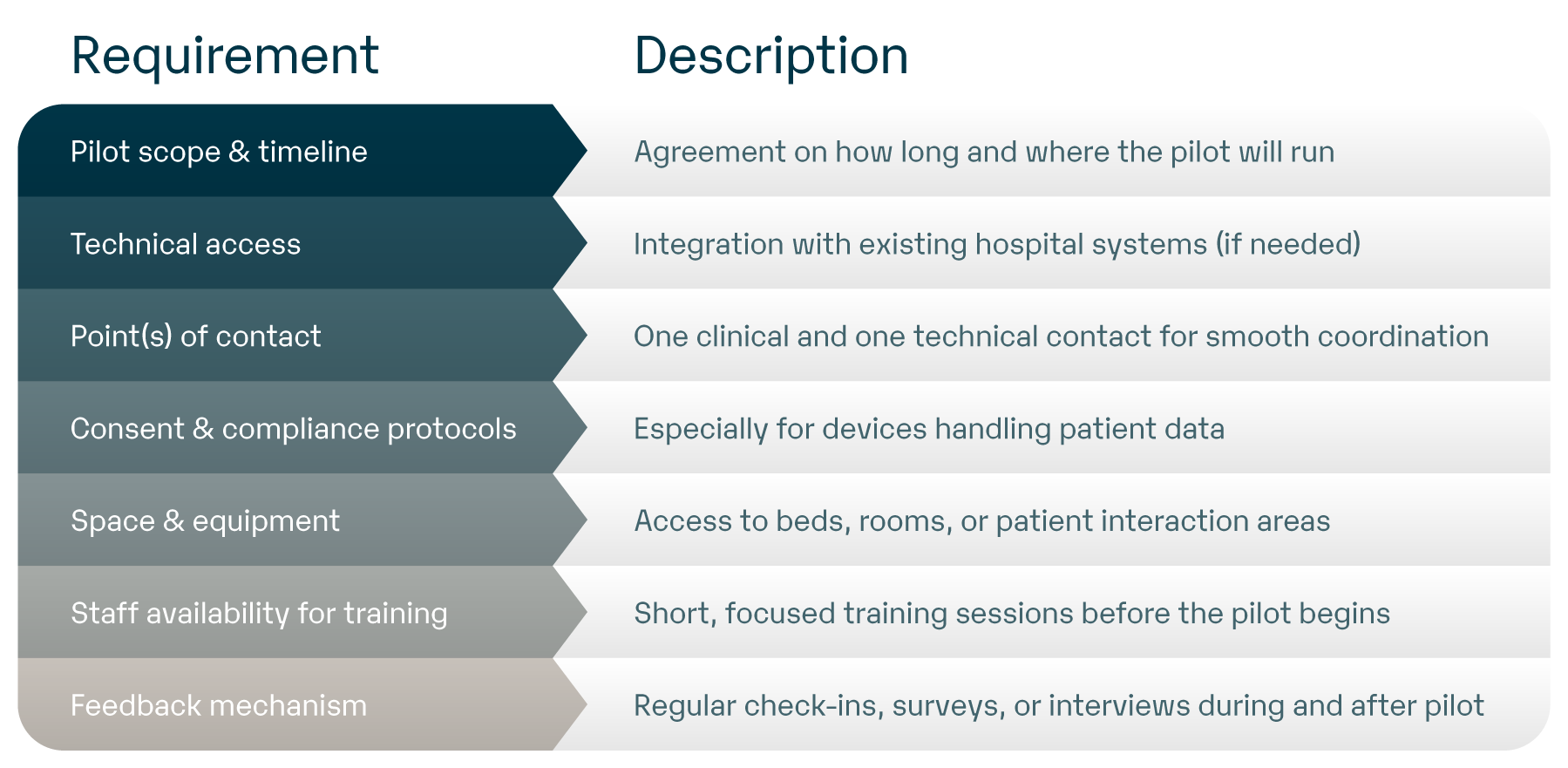 Blog - Successful implementation 01