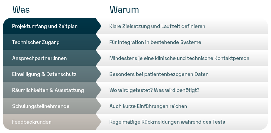 Blog - Successful implementation 01 DE