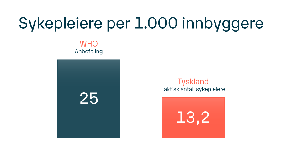 12 - NO Blog Graphic - Shortage of nurses