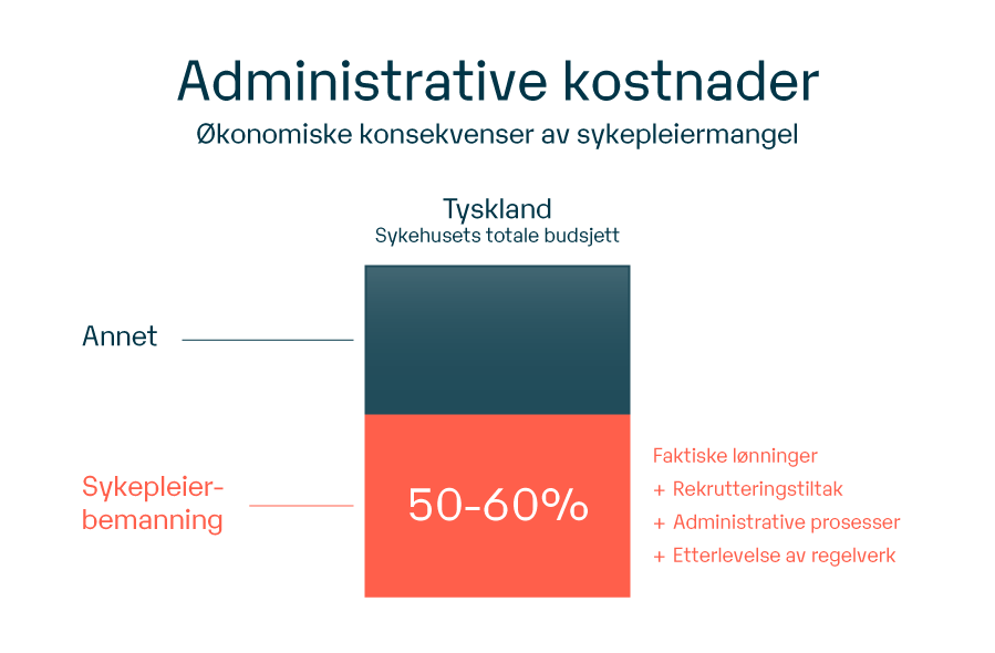 13 - NO Blog Graphic - Shortage of nurses 2