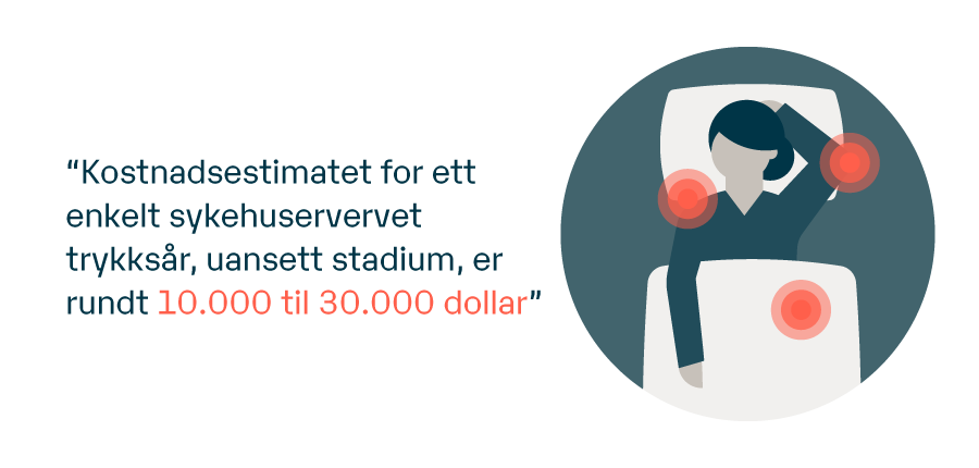 17 - Blog Graphic - Pressure injury prevention