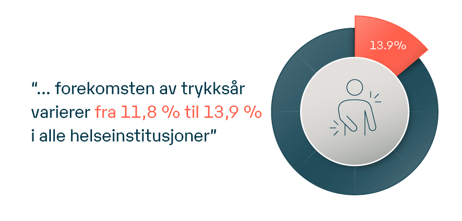 18 -Blog Graphic - Pressure injury prevention 2