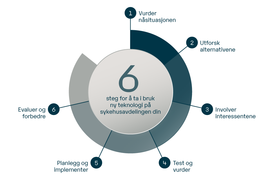 19 -Blog Graphic - Bringing new technology to the ward