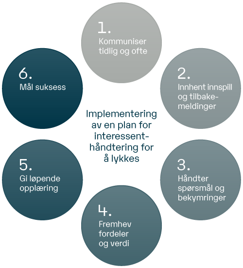 20 - Blog Graphic - Stakeholder management
