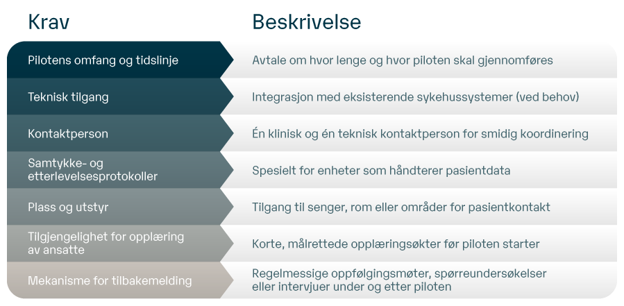 21 - Blog Graphic - Pilot testing NO