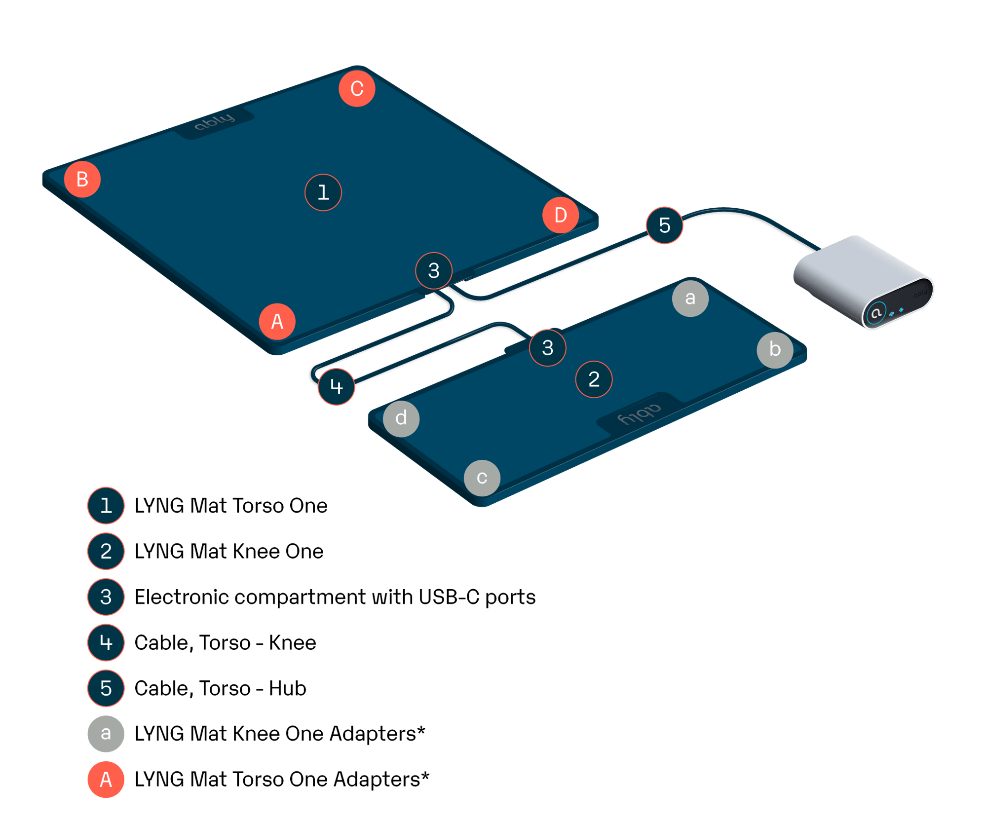 Mat with hub - numbers + spec