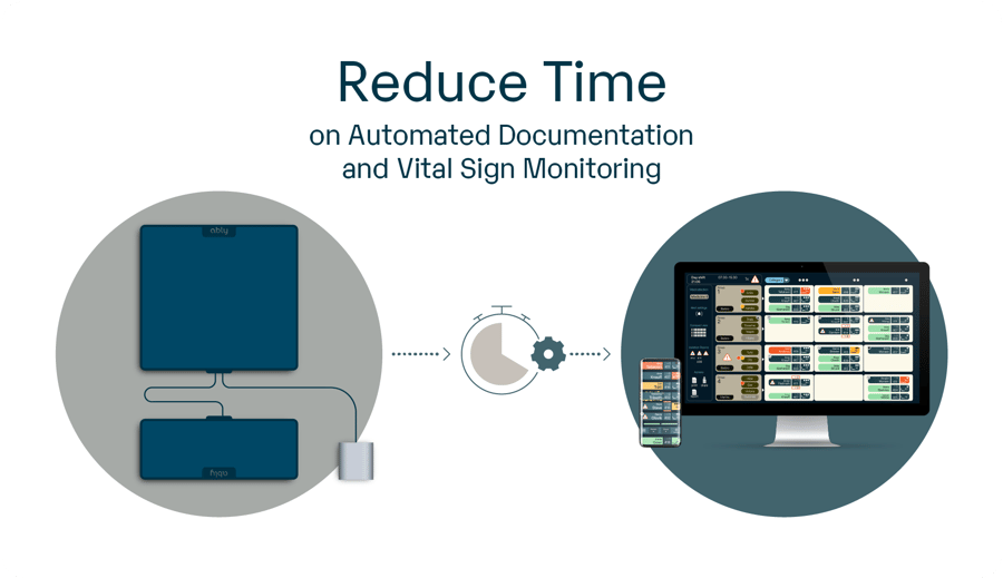 Reduce Time on Automated Documentation and Vital Sign Monitoring